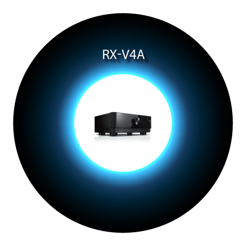 Receiver surround Yamaha MusicCast RX-V4A - imagine 27