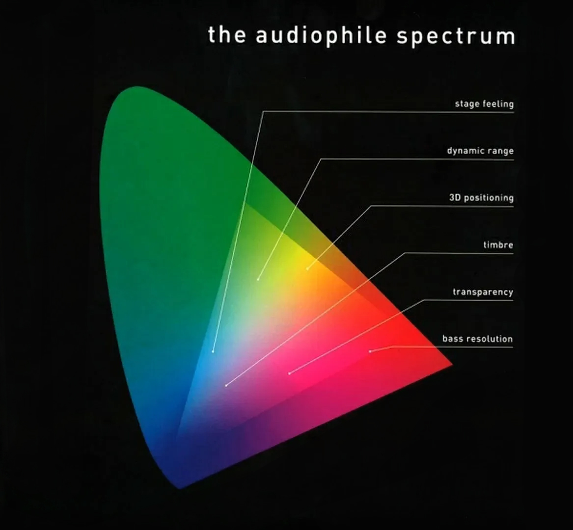 The Audiophile Spectrum - Audiophiler Test-Sampler (Vinil 180g, LP)